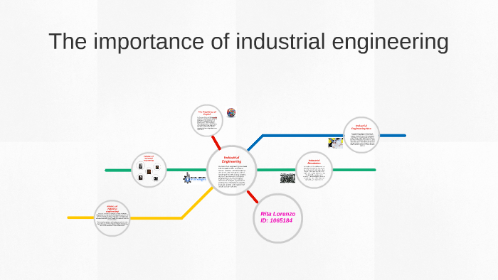 The importance of industrial engineering by Rita Lorenzo on Prezi