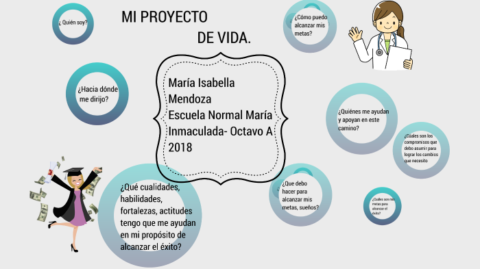 PROYECTO DE VIDA by Isabella Mendoza on Prezi