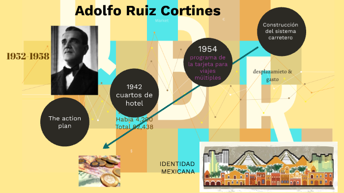 ADOLFO RUIZ CORTINES by Yazmin Martínez on Prezi
