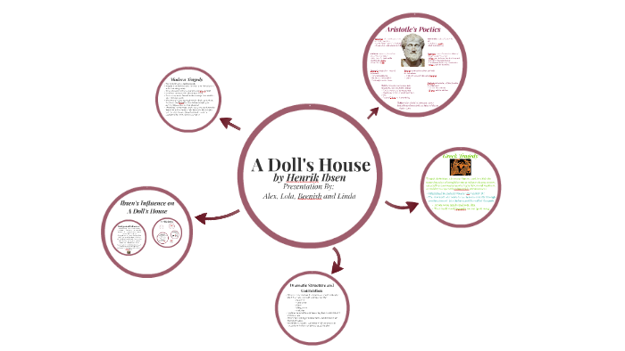 Detailed Summary of Ibsen's A Doll's House