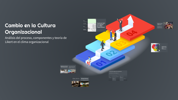 Cambio en la Cultura Organizacional by Indili Rodríguez Candelario on Prezi