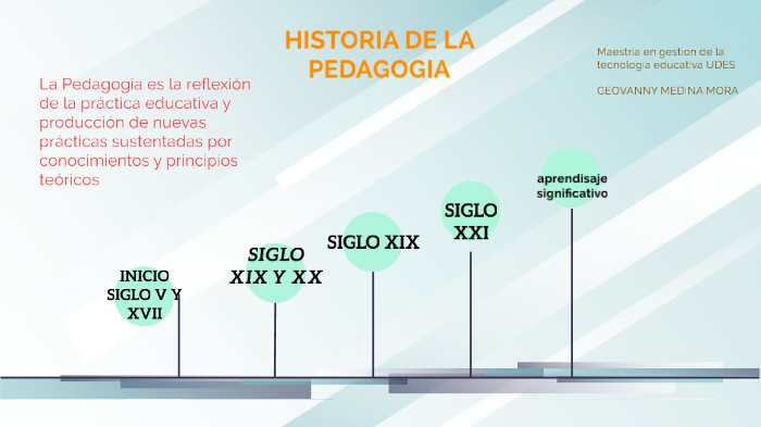 HISTORIA DE LA PEDAGOGIA By Geovanny Medina Mora On Prezi