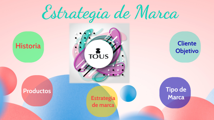 Estrategia de Marca by Olivia Via on Prezi