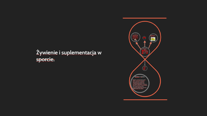 żywienie I Suplementacja W Sporcie Książka prezi.com