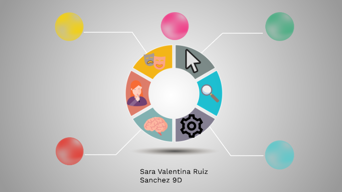 Mapa mental by sara ruiz on Prezi