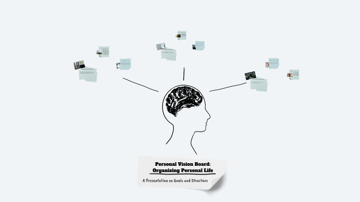 Personal Vision Board Presentation by Jessie Cruz on Prezi