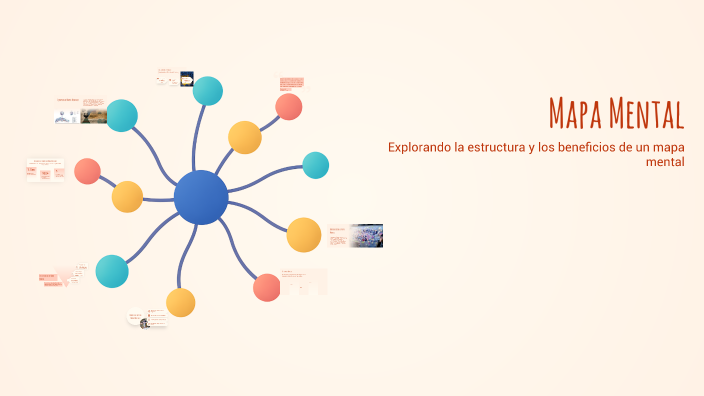 Mapa Mental by Lucía Fernandes Cardoso on Prezi