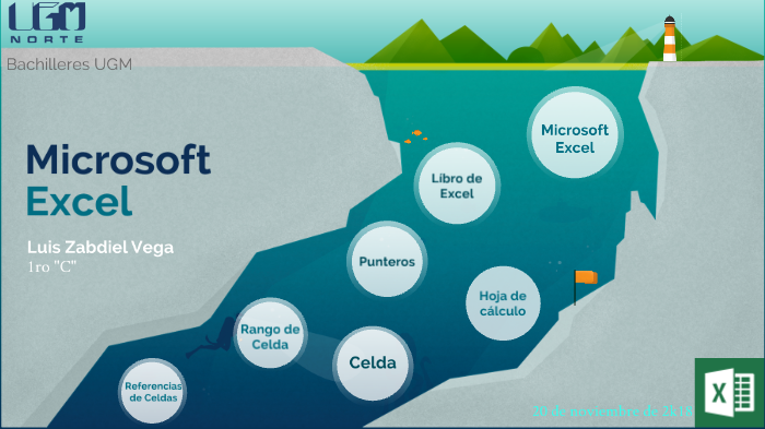 Microsoft excel by Zab vega on Prezi