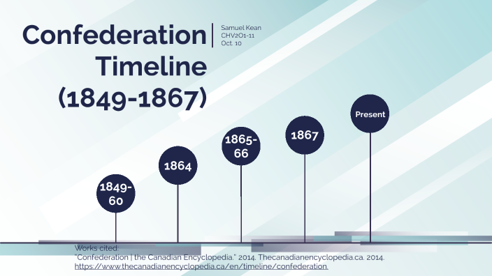 Confederation Timeline By Samuel Kean On Prezi