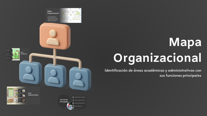 Mapa Organizacional by Mia Amayrani Geronimo Perez on Prezi