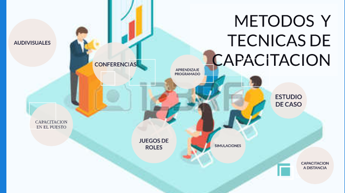 tecnicas de capacitacion by laura fidelia May Arias on Prezi