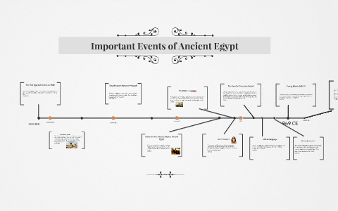 case study on an event in egypt