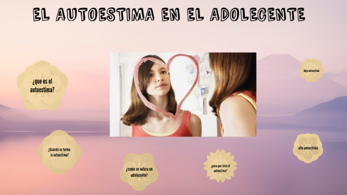 LAPBOOK DE LA AUTOESTIMA by Micaela Ruiz on Prezi