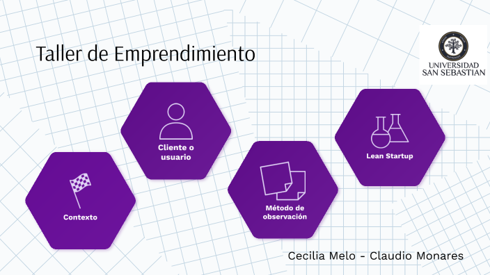 Taller De Emprendimiento By Cecilia Melo Sánchez On Prezi