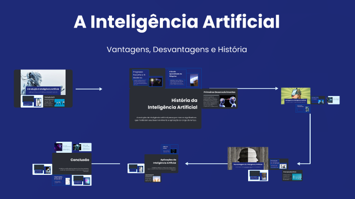 A Inteligência Artificial by Elessandro Da Silva on Prezi