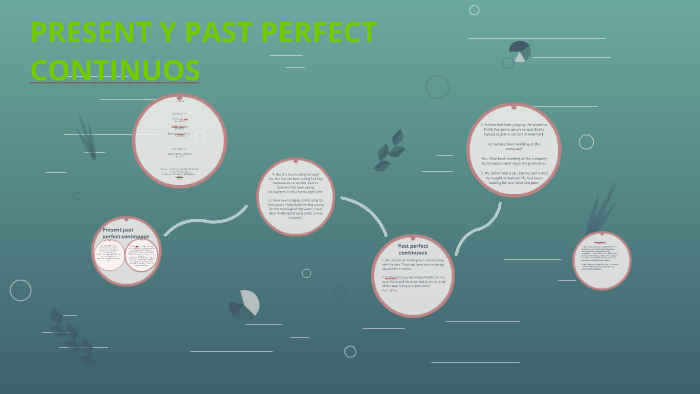 present and past perfect continuous by jessica hurtado on Prezi