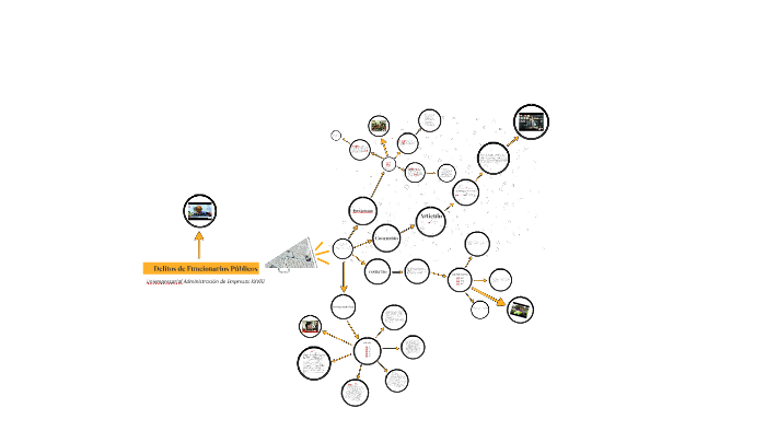 Delitos De Funcionarios Publicos By Santiago Sierra On Prezi