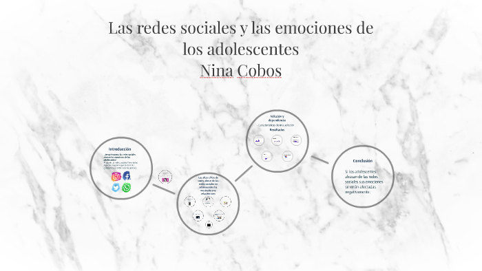 Las redes sociales y las emociones de los adolescentes by Nina Cobos on ...
