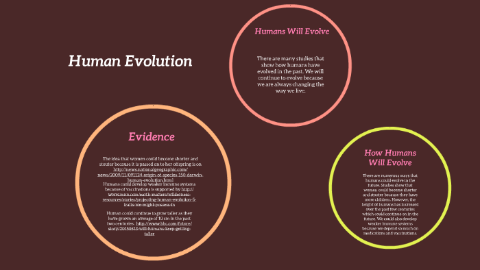 Human Evolution by Maddy H on Prezi