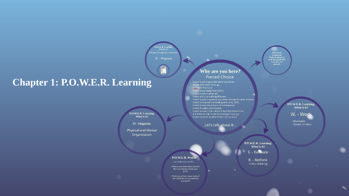 Chapter 1: P.O.W.E.R. Learning by Holly Dunham on Prezi