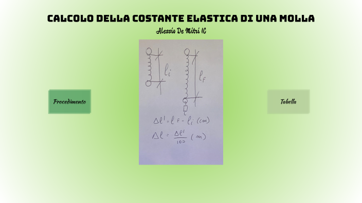 CALCOLO DELLA COSTANTE ELASTICA DI UNA MOLLA Alessio De Mitri 1C by