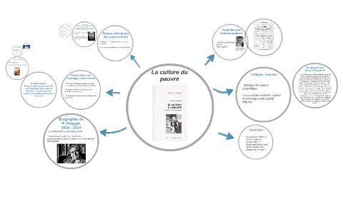 La culture du pauvre by Solène Hym on Prezi