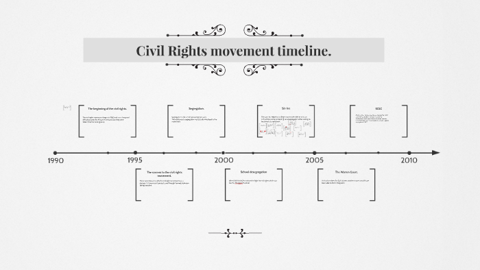 civil rights movement timeline