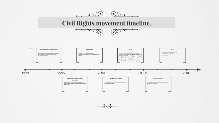 Civil Rights Movement Timeline By Anjola Akinde On Prezi 2346