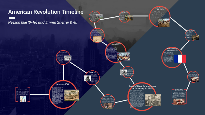 American Revolution Timeline by Emma Sherrer on Prezi