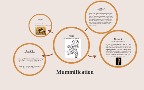 the mummification process by chris strickland on Prezi