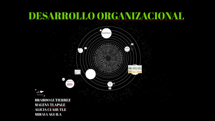 MODELO DE SISTEMAS DE RENSIS LIKERT by BRANDO GUTIERREZ GARCÍA on Prezi