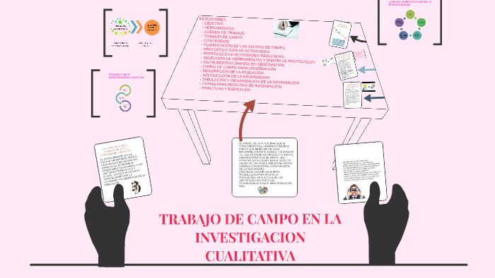 TRABAJO DE CAMPO EN LA INVESTIGACION CUALITATIVA by giovanna amador on
