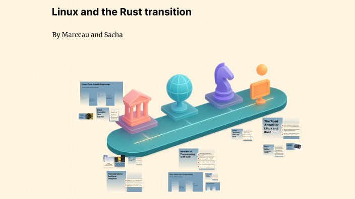 The Evolution of Linux and the Rise of Rust by Sacha Desaintes on Prezi