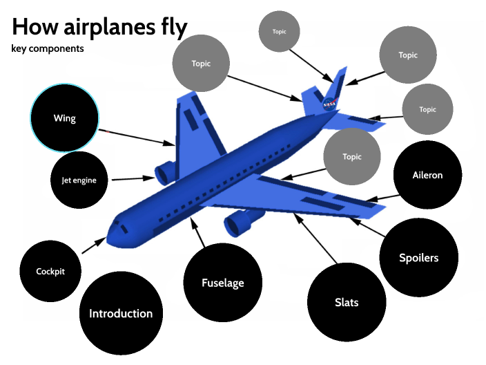 prezi presentation airplane