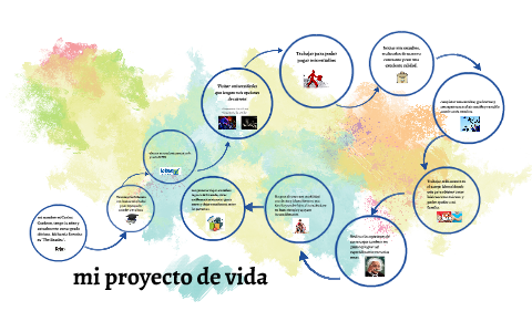 mi proyecto de vida by carlos cardozo on Prezi