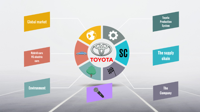 TOYOTA by Elise Kazmierczyk on Prezi