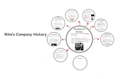 Yo suizo Transparente nike company overview history online -