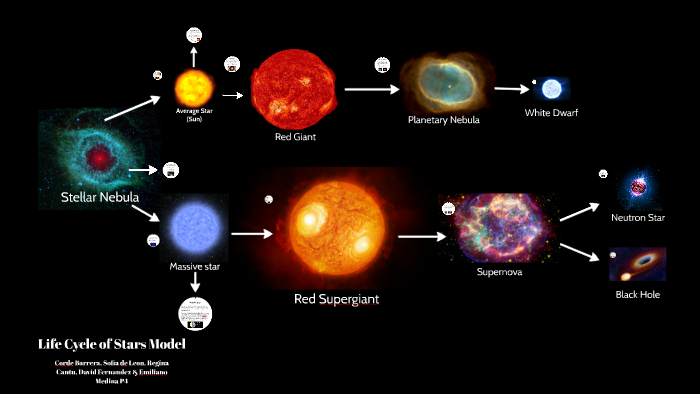 3d Model Life Cycle Of A Star Project K0nem - Vrogue