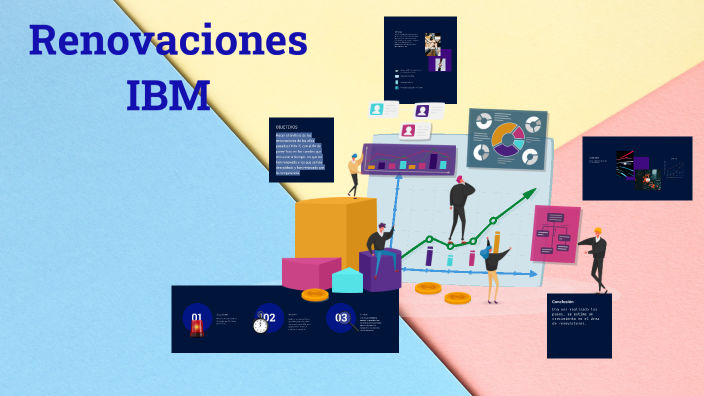 RENOVACIONES by Inside IBM on Prezi