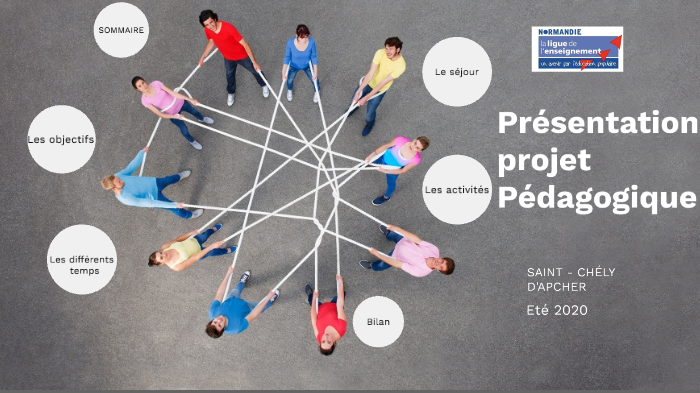 Présentation projet pédagogique by ouzemmal hicham on Prezi