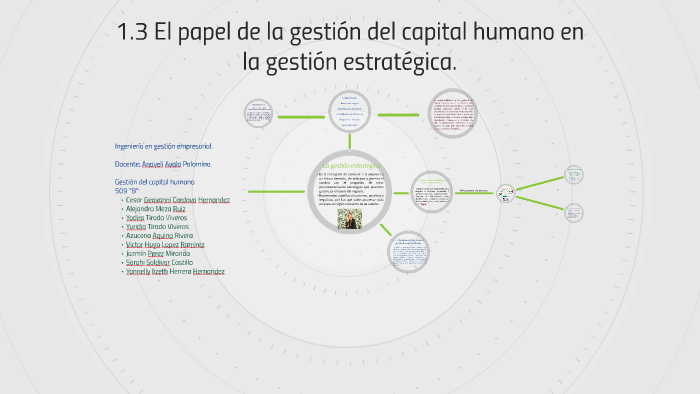1.3 El papel de la gestión del capital humano en la gestión by Yazmin ...
