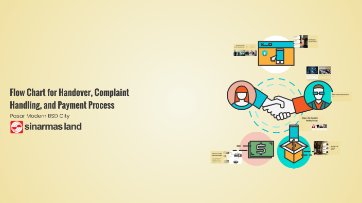 Flow Chart for Handover, Complaint Handling, and Payment Process by Leo ...