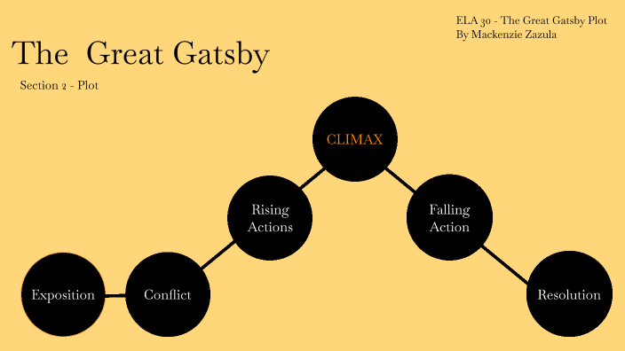 The Great Gatsby Plot By Mackenzie Zazula On Prezi