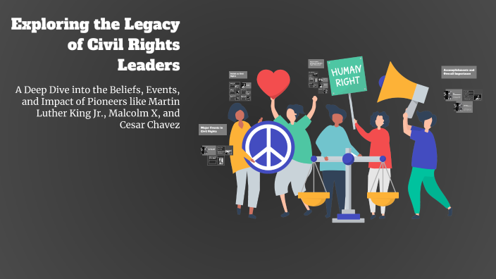 Exploring the Legacy of Civil Rights Leaders by Mason Opalewski on Prezi