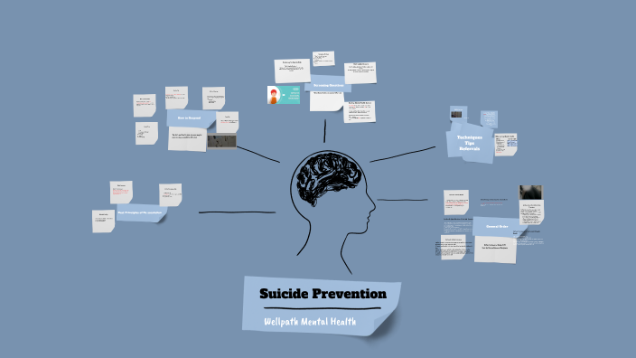 Suicide Prevention by Wellpath Mental Health on Prezi