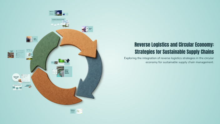 Reverse Logistics and Circular Economy: Strategies for Sustainable ...