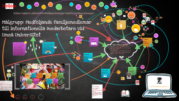 Copy Of Mind Mapping Template By Marit Liss On Prezi