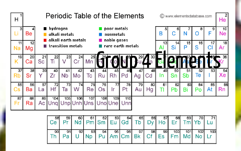 Periodic Table Of Elements Groups | Brokeasshome.com