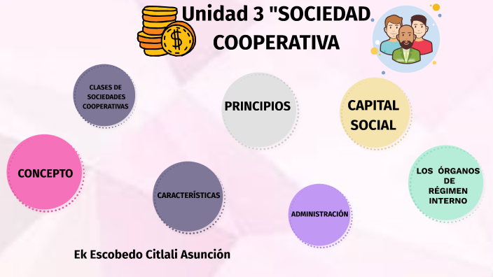 Unidad 3 SOCIEDAD COOPERATIVA By Citlali Asunción Ek Escobedo On Prezi