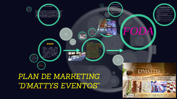 PLAN DE MARKETING by Edgar Reyes Mendoza on Prezi